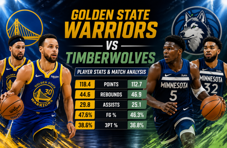 Golden State Warriors vs Timberwolves Match Player Stats