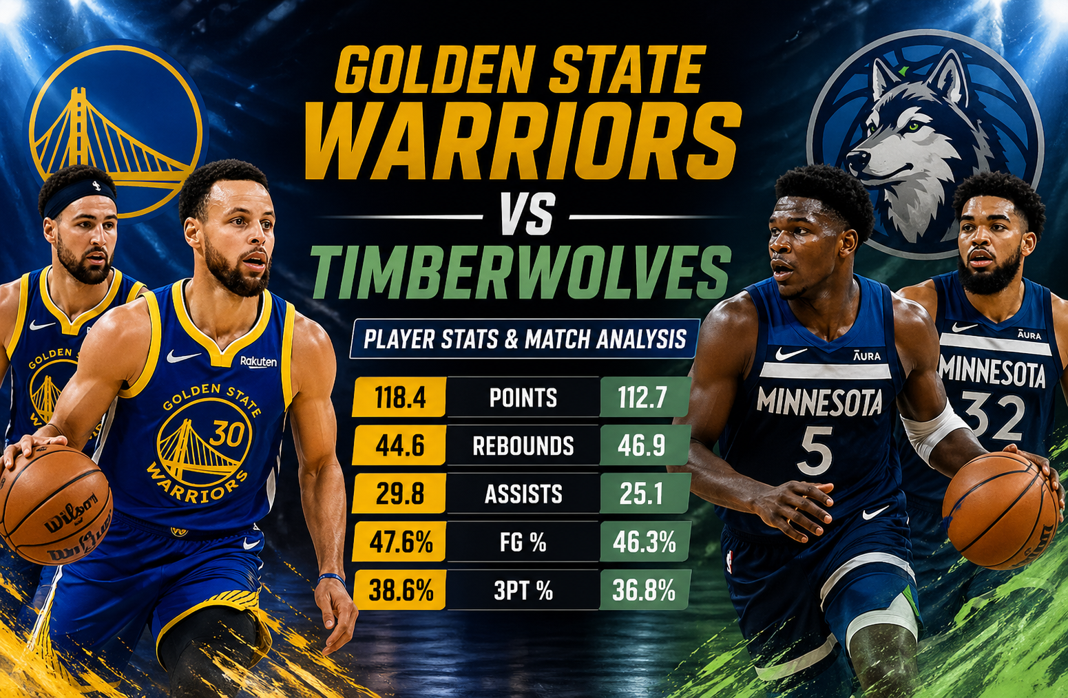 Golden State Warriors vs Timberwolves Match Player Stats