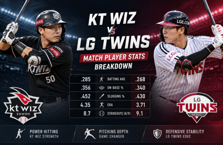 KT Wiz vs LG Twins Match Player Stats