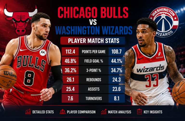 Chicago Bulls vs Washington Wizards Player Match Stats