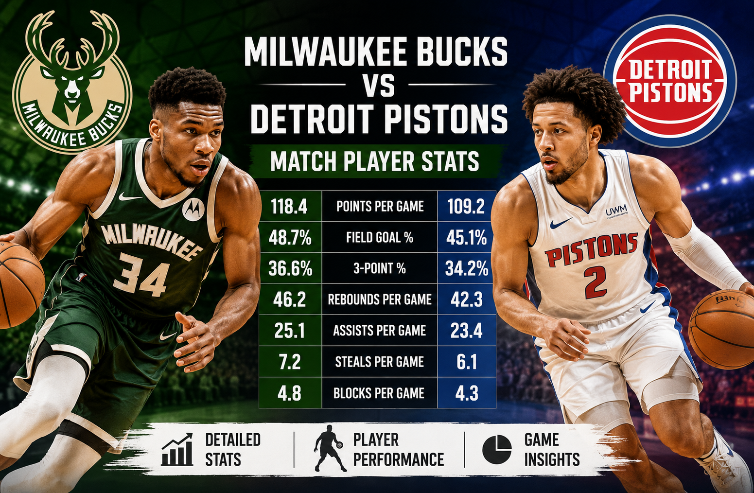 Milwaukee Bucks vs Detroit Pistons Match Player Stats